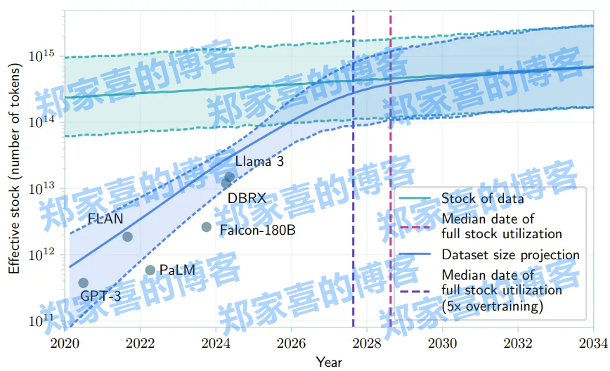 LLM超越人类时该如何对齐？谷歌用新RLHF框架解决了这个问题