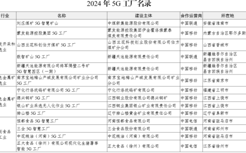 工信部公示 2024 年 5G 工厂名录，比亚迪、联想等 400 个项目上榜
