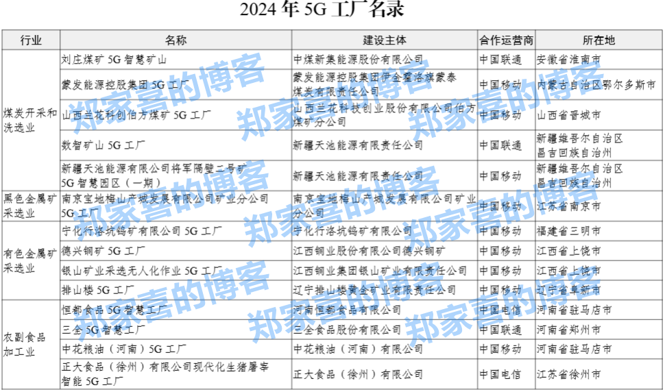 工信部公示 2024 年 5G 工厂名录，比亚迪、联想等 400 个项目上榜