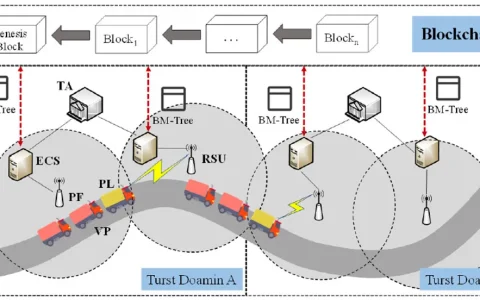 杭州电子科技大学团队在车联网跨信任域安全认证领域取得新进展