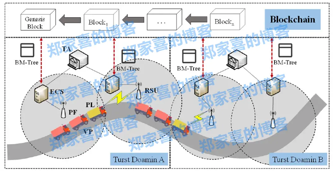 杭州电子科技大学团队在车联网跨信任域安全认证领域取得新进展
