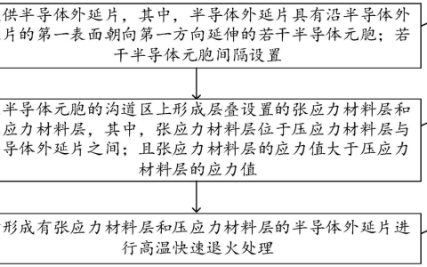 三安半导体“碳化硅功率器件的制备方法及其碳化硅功率器件”专利公布