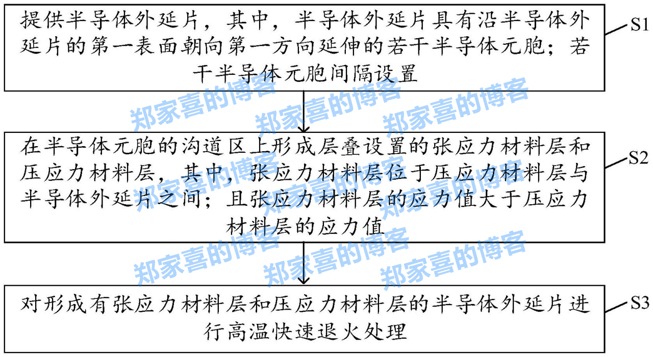 三安半导体“碳化硅功率器件的制备方法及其碳化硅功率器件”专利公布