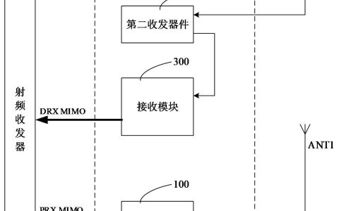 OPPO“射频前端模组和通信设备”专利公布