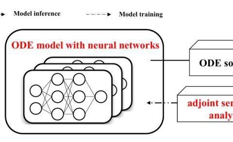 中科院微电子所在半导体工艺建模方法方面取得进展