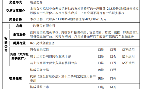 一汽解放：拟 49.24 亿元出售一汽财务 21.8393% 股权