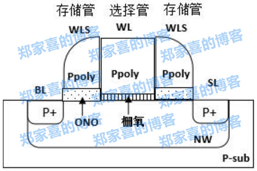 华虹宏力“一种P沟道分栅SONOS存储器阵列及其操作方法”专利公布