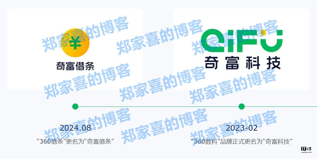 原 360 借条运营方奇富科技 Q3 净利润 17.99 亿元，同比增加 58.11%