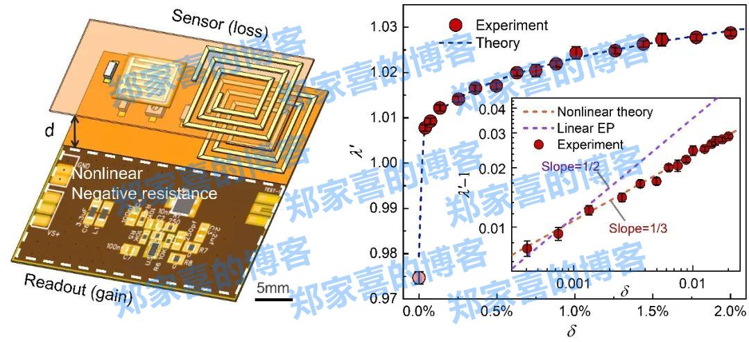 东南大学黄庆安教授和电子学院董蕾副教授课题组在《Nature Communications》上发表最新研究成果！