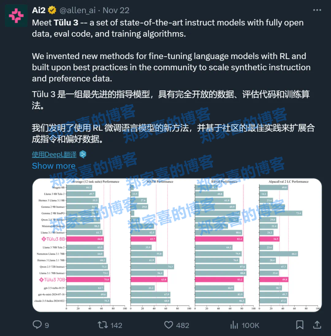 这才是真・开源模型！公开「后训练」一切，性能超越Llama 3.1 Instruct