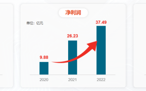 闻泰科技，曾经的1400亿还能回来吗？