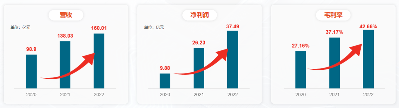 闻泰科技，曾经的1400亿还能回来吗？