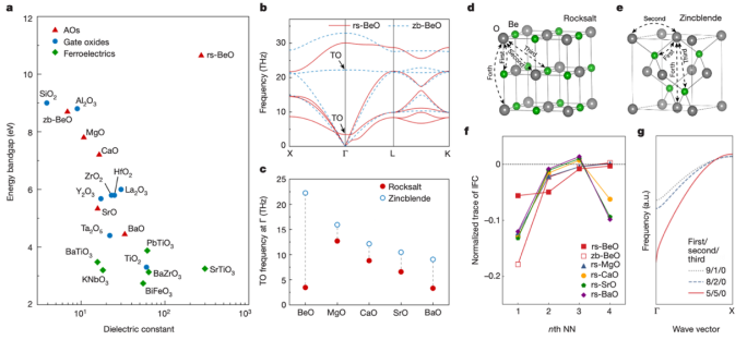 突破晶体管功耗难题的新希望