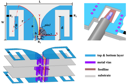西电大：一种具有带宽扩展和失配抑制性能的紧凑Vivaldi天线
