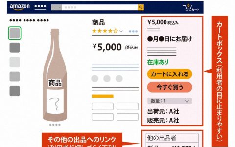 强迫卖家降价换流量：日本对亚马逊展开反垄断调查