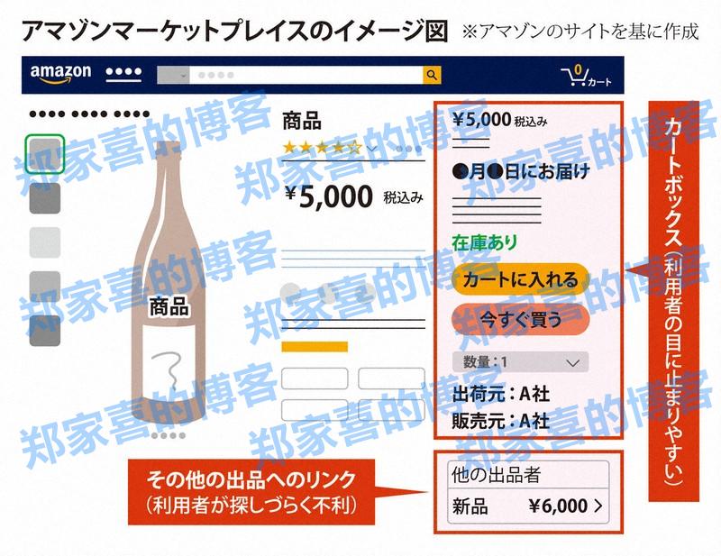 强迫卖家降价换流量：日本对亚马逊展开反垄断调查
