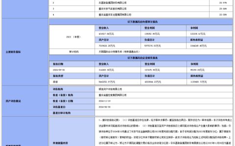长安汽车金融 20% 股权挂牌转让，转让底价 23 亿元