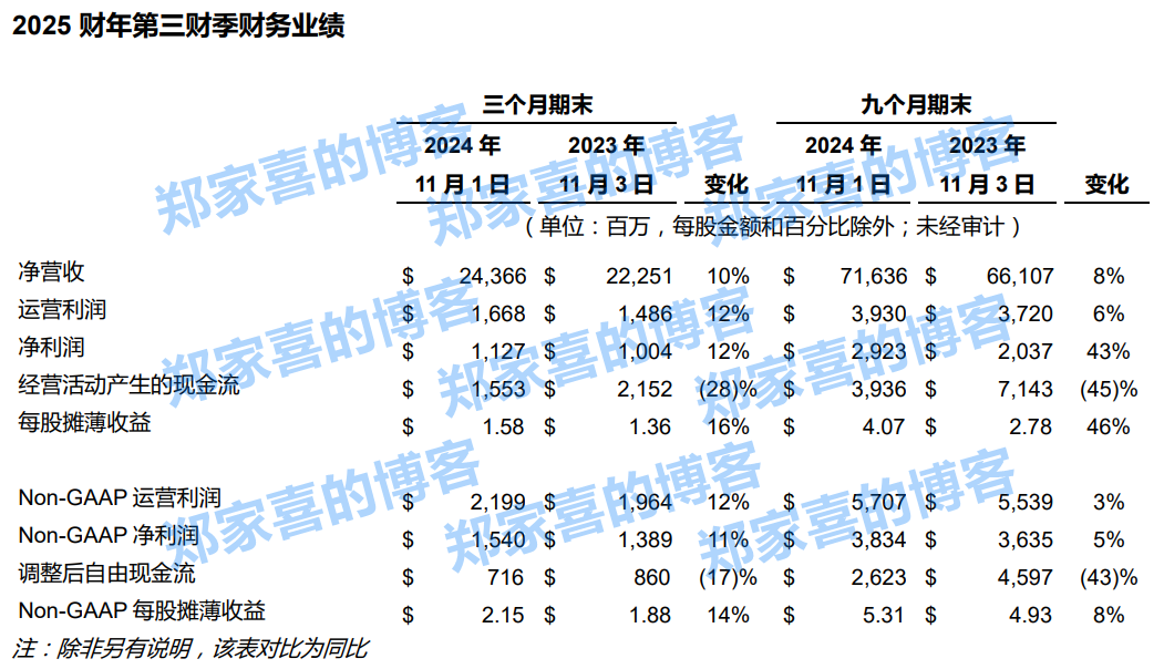 戴尔公布2025财年Q3财报：营收增长10%，AI服务器订单创记录
