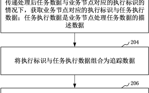 欧治半导体“针对DAG模型的数据追踪方法、装置、设备和存储介质”专利公布