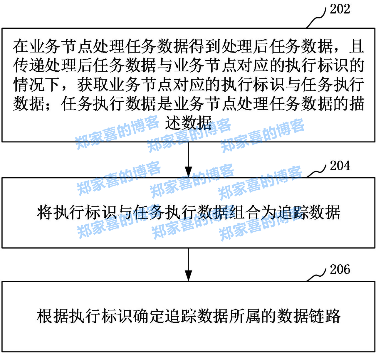欧治半导体“针对DAG模型的数据追踪方法、装置、设备和存储介质”专利公布