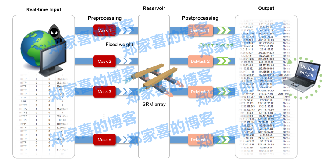 浙江大学最新Nano Letters：面向实时网络入侵检测系统的自整流忆阻器