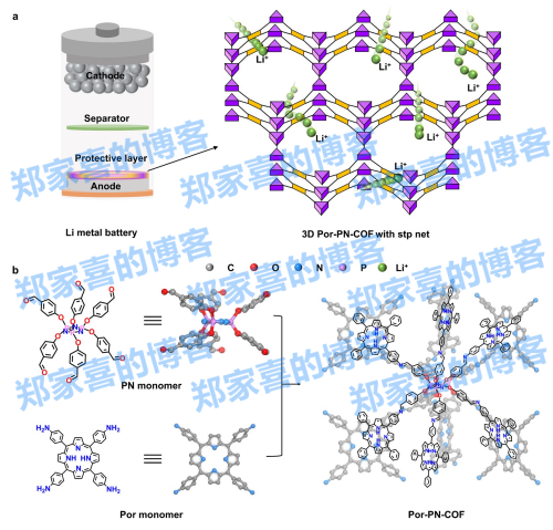 中国科学院发展出新型三维共价有机框架 助力实现高性能锂金属电池