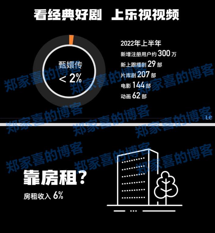 乐视：《甄嬛传》年度授权商品和服务 GMV 已达数亿元