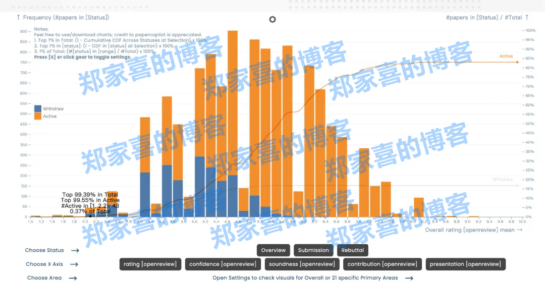 ICLR 惊现[10,10,10,10]满分论文，ControlNet 作者新作，Github 5.8k 颗星