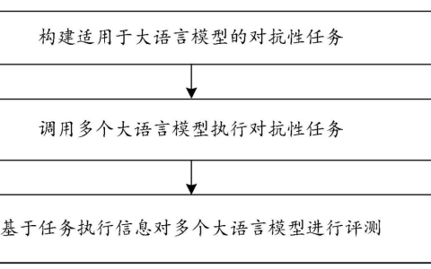 第四范式“针对大语言模型的评测方法、装置、设备及存储介质”专利公布