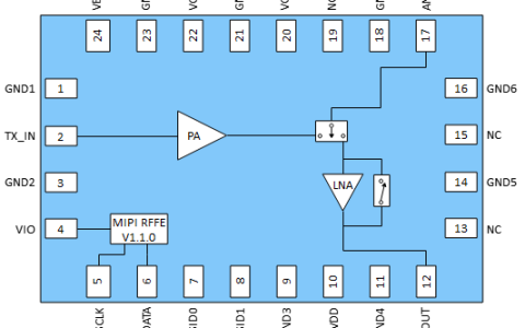助力低空经济发展，锐石创芯引领高效率图传飞控射频模组革新