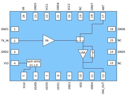助力低空经济发展，锐石创芯引领高效率图传飞控射频模组革新