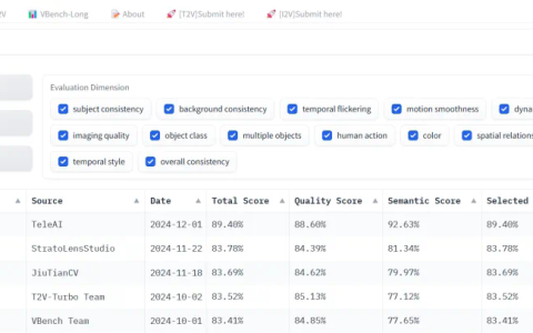 VBench直接干到了第一！这一次，视频生成「压番」全场的是家央企