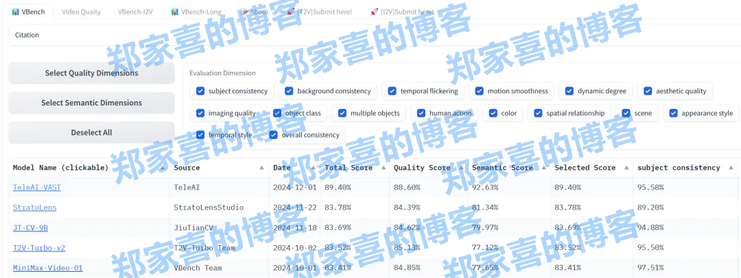 VBench直接干到了第一！这一次，视频生成「压番」全场的是家央企