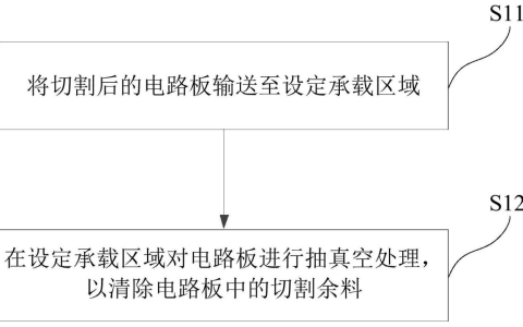 深南电路“一种电路板切割余料的清除方法、系统及电路板”专利获授权
