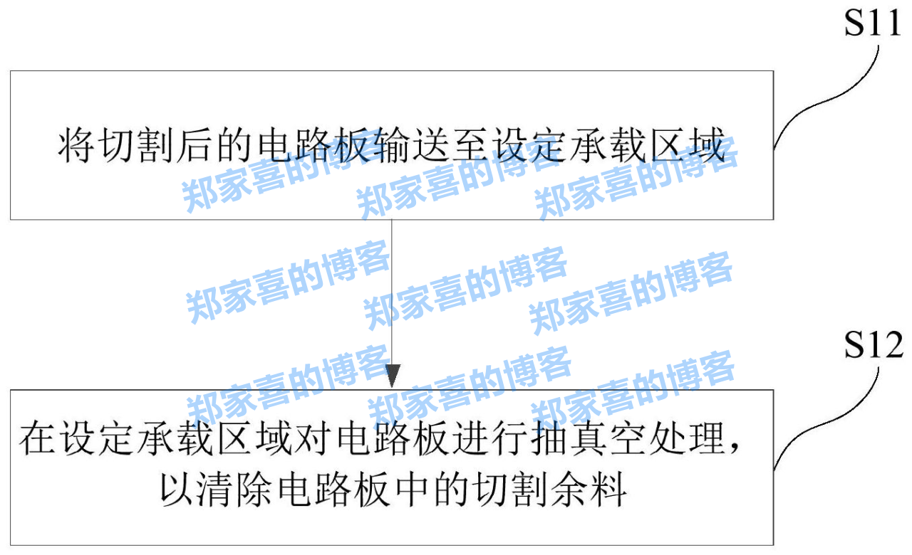 深南电路“一种电路板切割余料的清除方法、系统及电路板”专利获授权