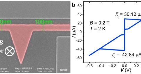 上海微系统所成功研制超导纳米线二极管