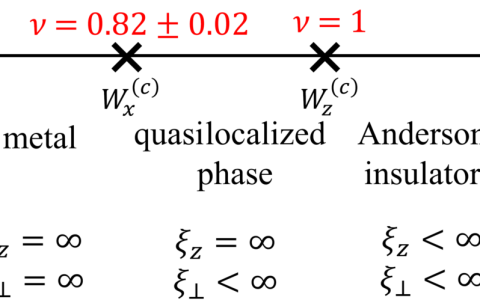 北京大学发现手征对称类中安德森相变的拓扑效应