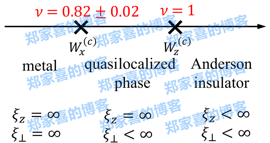 北京大学发现手征对称类中安德森相变的拓扑效应
