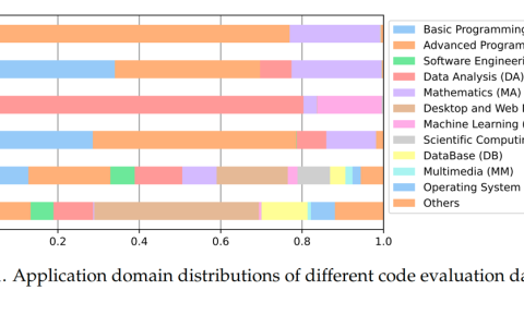 最真实大模型编程评估！字节开源FullStack Bench，首次全覆盖超11类现实编程场景