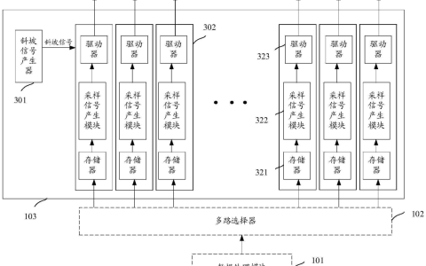 锐芯微“数模转换器”专利公布