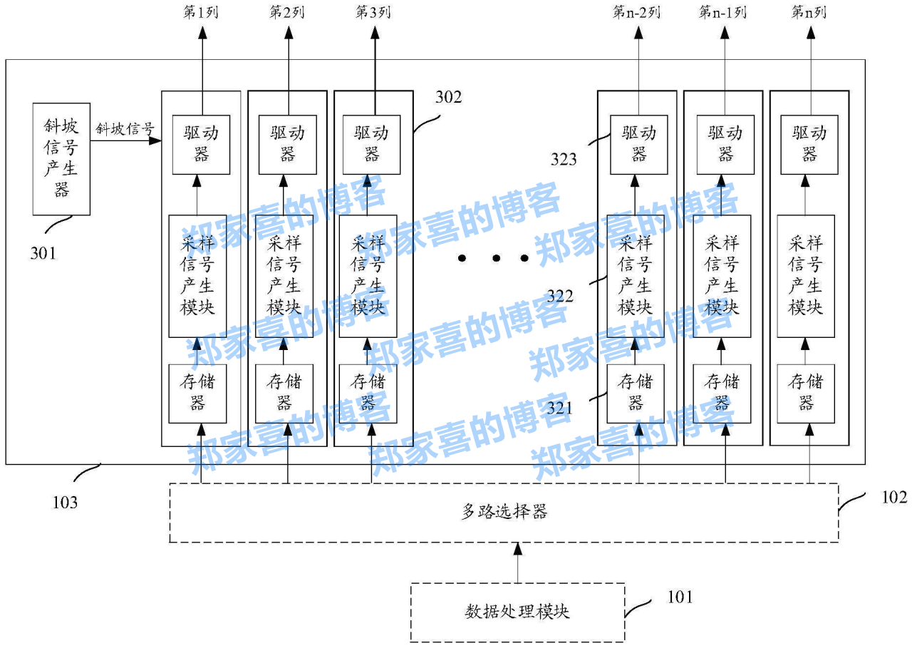 锐芯微“数模转换器”专利公布