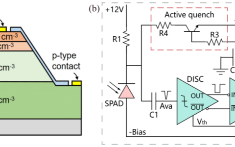 中国科大在紫外波段单光子激光雷达方向取得新进展