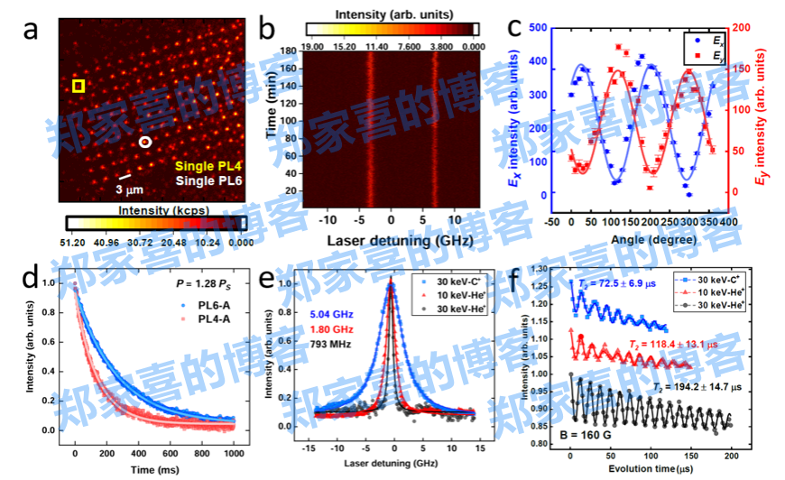 中国科大实现碳化硅中改性双空位色心的鲁棒共振激发
