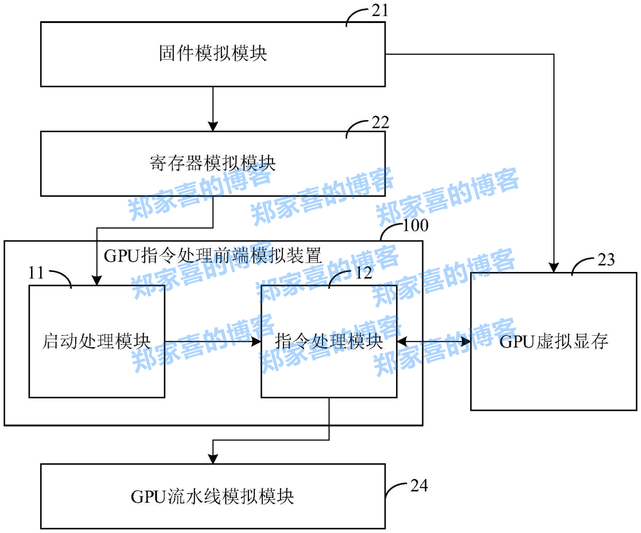摩尔线程“GPU指令处理前端模拟装置、系统、方法以及存储介质”专利公布