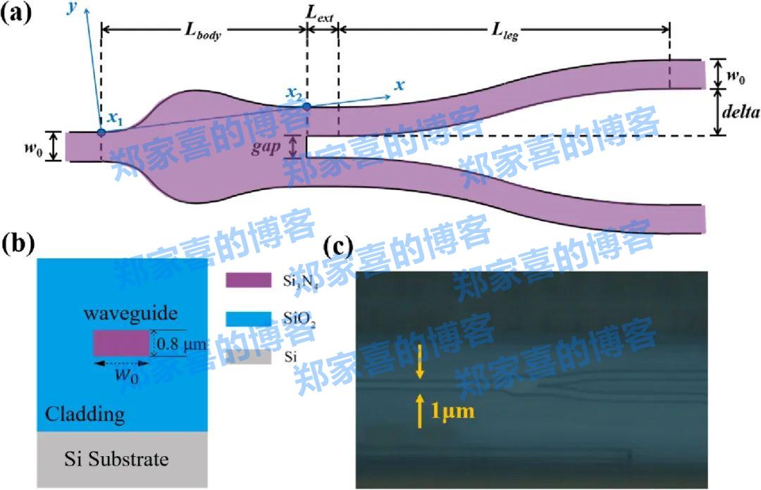 东南大学课题组青年教师林曈指导本科生在《Optics Express》发表研究成果