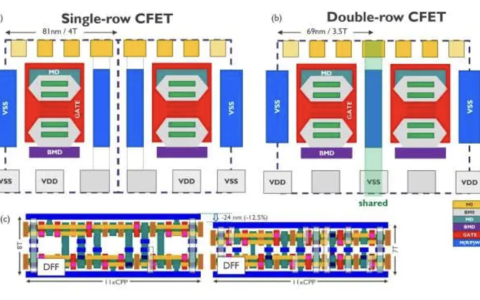imec推动7埃米制程 提出双列CFET结构