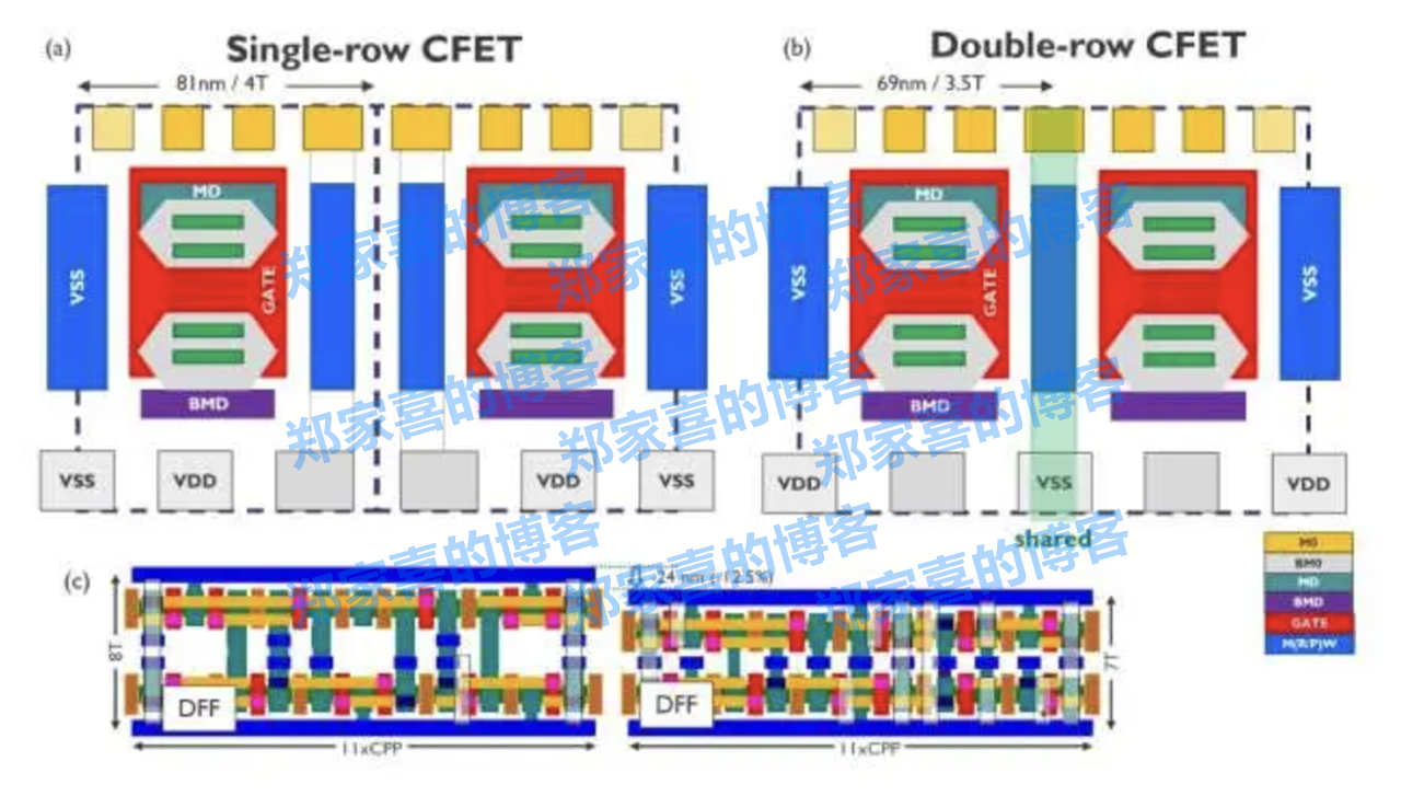 imec推动7埃米制程 提出双列CFET结构