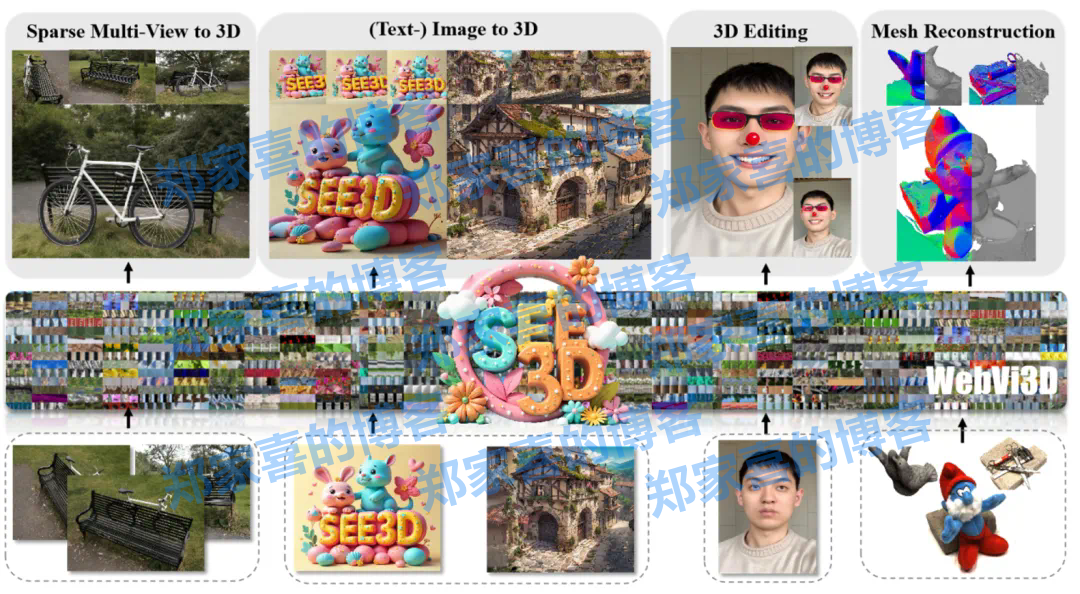 「See Video, Get 3D」，智源开源无标注视频学习3D生成模型See3D