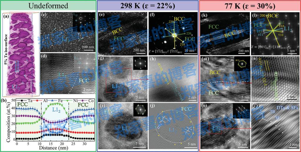 西安交大科研人员在复杂浓缩合金低温强韧化研究方面取得新进展