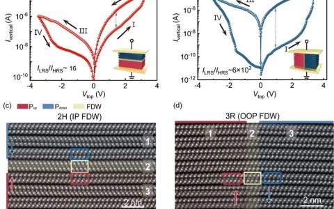 浙江大学团队解锁铁电器件奥秘：刊登在《Nature Communications》